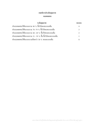 แผนการจัดการเรียนรู้โดยยึดหลักปรัชญาของเศรษฐกิจพอเพียง โดย นางสาววารีรัตน์ สติราษฎร์ ครูคศ.1
เกณฑ์การประเมินคุณภาพ
แบบทดสอบ
ระดับคุณภาพ คะแนน
ทาแบบทดสอบได้คะแนนรวม 80 % ขึ้นไปของคะแนนเต็ม 4
ทาแบบทดสอบได้คะแนนรวม 70 - 79 % ขึ้นไปของคะแนนเต็ม 3
ทาแบบทดสอบได้คะแนนรวม 60 - 69 % ขึ้นไปของคะแนนเต็ม 2
ทาแบบทดสอบได้คะแนนรวม 51 - 59 % ขึ้น ขึ้นไปของคะแนนเต็ม 1
ทาแบบทดสอบได้คะแนนรวมน้อยกว่า 50 % ของคะแนนเต็ม 0
 