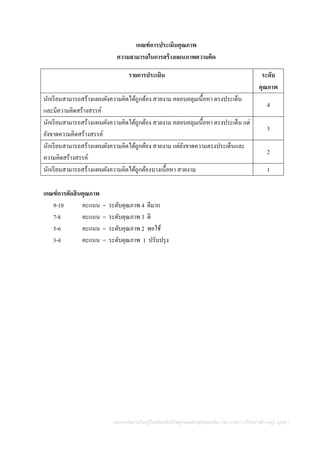 แผนการจัดการเรียนรู้โดยยึดหลักปรัชญาของเศรษฐกิจพอเพียง โดย นางสาววารีรัตน์ สติราษฎร์ ครูคศ.1
เกณฑ์การประเมินคุณภาพ
ความสามารถในการสร้างแผนภาพความคิด
รายการประเมิน ระดับ
คุณภาพ
นักเรียนสามารถสร้างแผนผังความคิดได้ถูกต้อง สวยงาม คลอบคลุมเนื้อหา ตรงประเด็น
และมีความคิดสร้างสรรค์
4
นักเรียนสามารถสร้างแผนผังความคิดได้ถูกต้อง สวยงาม คลอบคลุมเนื้อหา ตรงประเด็น แต่
ยังขาดความคิดสร้างสรรค์
3
นักเรียนสามารถสร้างแผนผังความคิดได้ถูกต้อง สวยงาม แต่ยังขาดความตรงประเด็นและ
ความคิดสร้างสรรค์
2
นักเรียนสามารถสร้างแผนผังความคิดได้ถูกต้องบางเนื้อหา สวยงาม 1
เกณฑ์การตัดสินคุณภาพ
9-10 คะแนน = ระดับคุณภาพ 4 ดีมาก
7-8 คะแนน = ระดับคุณภาพ 3 ดี
5-6 คะแนน = ระดับคุณภาพ 2 พอใช้
3-4 คะแนน = ระดับคุณภาพ 1 ปรับปรุง
 