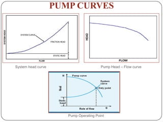 5.energy audit of pumps | PPTX