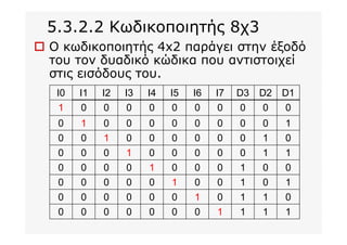 5.3.2.2 Κωδικοποιητής 8χ3
o Ο κωδικοποιητής 4x2 παράγει στην έξοδό
του τον δυαδικό κώδικα που αντιστοιχεί
στις εισόδους του.
11110000000
01101000000
10100100000
00100010000
11000001000
01000000100
10000000010
00000000001
D1D2D3I7I6I5I4I3I2I1I0
 