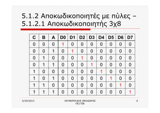 5/29/2013 ΛΕΥΘΕΡΟΥΔΗΣ ΘΕΟΔΩΡΟΣ
ΠΕ1708
6
5.1.2 Αποκωδικοποιητές με πύλες –
5.1.2.1 Αποκωδικοποιητής 3χ8
10000000111
01000000011
00100000101
00010000001
00001000110
00000100010
00000010100
00000001000
D7D6D5D4D3D2D1D0ABC
 
