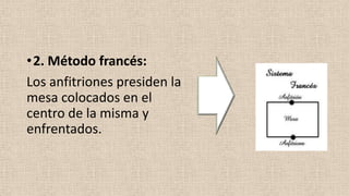 •2. Método francés:
Los anfitriones presiden la
mesa colocados en el
centro de la misma y
enfrentados.
 
