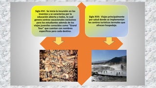Siglo XVI: Se inicia la incursión en los
inventos y se caracteriza por la
educación abierta a todos, lo cual
genera centros vacacionales exclusivos
para los estudiantes además de los
viajes juveniles conocidos como "Grand
Tour" que cuentan con nombres
específicos para cada destino.
Siglo XVII: Viajes principalmente
por salud donde se implementan
los centros turísticos termales que
ofrecen hospedaje.
 