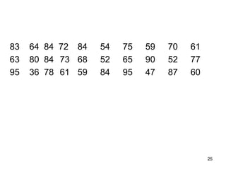 83 64 84 72 84 54 75 59 70 61
63 80 84 73 68 52 65 90 52 77
95 36 78 61 59 84 95 47 87 60
25
 