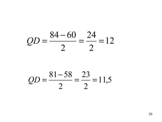 33
12
2
24
2
6084
==
−
=QD
5,11
2
23
2
5881
==
−
=QD
 