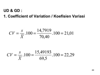 44
UD & GD :
1. Coefficient of Variation / Koefisien Variasi
01,21100.
40,70
7919,14
100. ===
X
s
CV
29,22100.
5,69
49193,15
100. ===
X
s
CV
 