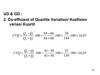 45
UD & GD :
2. Co-efficient of Quartile Variation/ Koefisien
variasi Kuartil
67,16100.
144
24
100.
6084
6084
100.
13
13
==
+
−
=
+
−
=
QQ
QQ
CVQ
55,16100.
139
23
100.
5881
5881
100.
13
13
==
+
−
=
+
−
=
QQ
QQ
CVQ
 