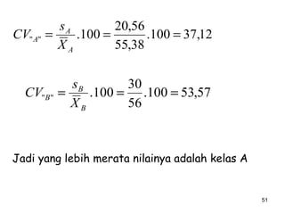 51
12,37100.
38,55
56,20
100."" ===
A
A
A
X
s
CV
57,53100.
56
30
100."" ===
B
B
B
X
s
CV
Jadi yang lebih merata nilainya adalah kelas A
 