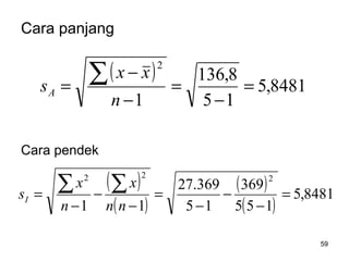 59
Cara panjang
Cara pendek
( )
8481,5
15
8,136
1
2
=
−
=
−
−
=
∑
n
xx
sA
( )
( )
( )
( )
8481,5
155
369
15
369.27
11
222
=
−
−
−
=
−
−
−
=
∑∑
nn
x
n
x
sI
 