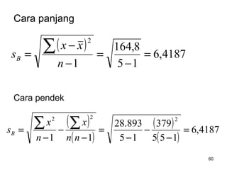 60
Cara panjang
Cara pendek
( )
4187,6
15
8,164
1
2
=
−
=
−
−
=
∑
n
xx
sB
( )
( )
( )
( )
4187,6
155
379
15
893.28
11
222
=
−
−
−
=
−
−
−
=
∑∑
nn
x
n
x
sB
 