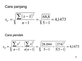 61
Cara panjang
Cara pendek
( )
1473,4
15
8,68
1
2
=
−
=
−
−
=
∑
n
xx
sC
( )
( )
( )
( )
1473,4
155
374
15
044.28
11
222
=
−
−
−
=
−
−
−
=
∑∑
nn
x
n
x
sB
 