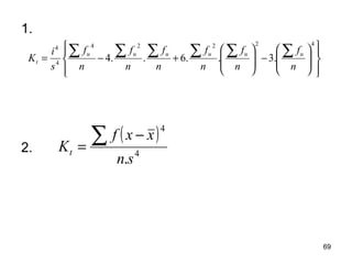 69
1.
2.
















−







+−=
∑∑∑∑∑∑
42224
4
4
.3..6..4
n
f
n
f
n
f
n
f
n
f
n
f
s
i
K
uuuuuu
t
( )
4
4
.sn
xxf
Kt
∑ −
=
 