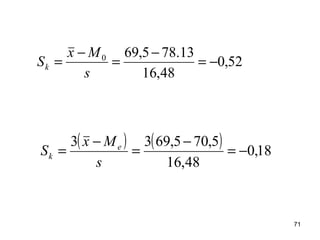 71
52,0
48,16
13.785,690
−=
−
=
−
=
s
Mx
Sk
( ) ( ) 18,0
48,16
5,705,6933
−=
−
=
−
=
s
Mx
S e
k
 