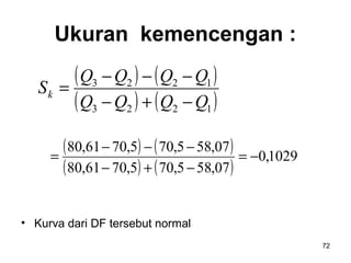 72
Ukuran kemencengan :
• Kurva dari DF tersebut normal
( ) ( )
( ) ( )1223
1223
QQQQ
QQQQ
Sk
−+−
−−−
=
( ) ( )
( ) ( )
1029,0
07,585,705,7061,80
07,585,705,7061,80
−=
−+−
−−−
=
 