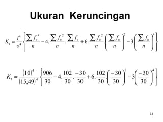 73
Ukuran Keruncingan
















−







+−=
∑∑∑∑∑∑
42224
4
4
.3..6..4
n
f
n
f
n
f
n
f
n
f
n
f
s
i
K uuuuuu
t
( )
( ) 












 −
−




 −
+
−
−=
42
4
4
30
30
3
30
30
.
30
102
.6
30
30
.
30
102
.4
30
906
49,15
10
tK
 