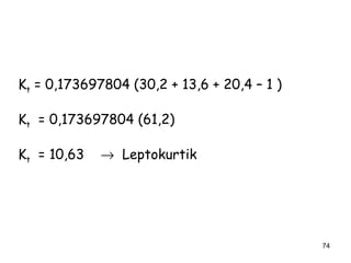 74
Kt = 0,173697804 (30,2 + 13,6 + 20,4 – 1 )
Kt = 0,173697804 (61,2)
Kt = 10,63 → Leptokurtik
 