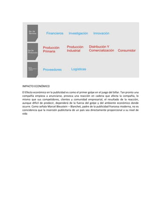 IMPACTO ECONÓMICO
El Efecto económico en la publicidad es como el primer golpe en el juego del billar. Tan pronto una
compañía empieza a anunciarse, provoca una reacción en cadena que afecta la compañía, lo
mismo que sus competidores, clientes y comunidad empresarial; el resultado de la reacción,
aunque difícil de predecir, dependerá de la fuerza del golpe y del ambiente económico donde
ocurre. Como señala Marcel Bleustein – Blanchet, padre de la publicidad francesa moderna, no es
coincidencia que la inversión publicitaria de un país sea directamente proporcional a su nivel de
vida
 