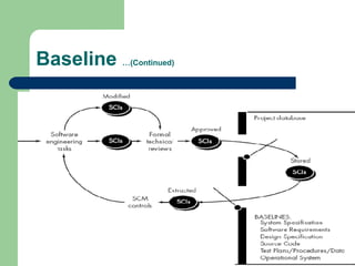 Baseline …(Continued)
 