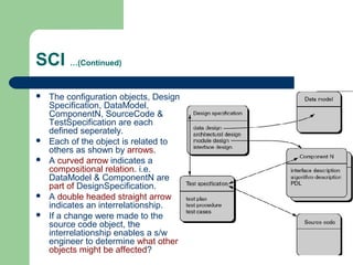 SCI …(Continued)
 The configuration objects, Design
Specification, DataModel,
ComponentN, SourceCode &
TestSpecification are each
defined seperately.
 Each of the object is related to
others as shown by arrows.
 A curved arrow indicates a
compositional relation. i.e.
DataModel & ComponentN are
part of DesignSpecification.
 A double headed straight arrow
indicates an interrelationship.
 If a change were made to the
source code object, the
interrelationship enables a s/w
engineer to determine what other
objects might be affected?
 