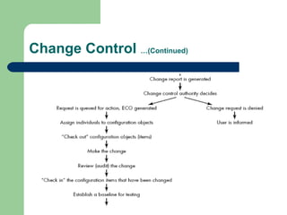 Change Control …(Continued)
 