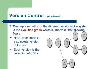 Version Control …(Continued)
 One representation of the different versions of a system
is the evolution graph which is shown in the following
figure.
 Here, each node is
a complete version
of the s/w.
 Each version is the
collection of SCI’s
 