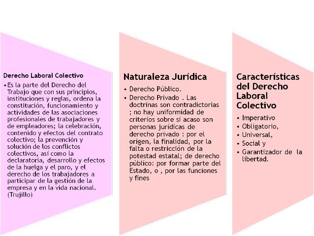 5. derecho laboral colectivo.