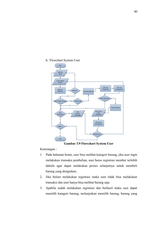 40
b. Flowchart System User
Gambar 3.9 Flowchart System User
Keterangan :
1. Pada halaman home, user bisa melihat kategori barang, jika user ingin
melakukan transaksi pembelian, user harus registrasi member terlebih
dahulu agar dapat melakukan proses selanjutnya untuk membeli
barang yang diinginkan.
2. Jika belum melakukan registrasi maka user tidak bisa melakukan
transaksi dan user hanya bisa melihat barang saja.
3. Apabila sudah melakukan registrasi dan berhasil maka user dapat
memilih katagori barang, melanjutkan memilih barang, barang yang
Start
Lihat Kategori
Barang
Pilih Kategori Barang
Lihat
Pemesanan
T
Order sekarang ?
Logout ?
T
End
Y
Total
Pesanan
dan Harga
Y
Belanja Lagi ?
Pilih Barang YY
T
T
Y
Halaman
Home
Kode Token
Order
Konsumen
Y
Pesan disimpan
T
T
Registrasi
Member
Berhasil ?
Y
T
Keranjang Belanja
Pilih Jasa
Pengiriman
Pilih Jasa
Pembayaran
Konfirmasi
Pembayaran
 