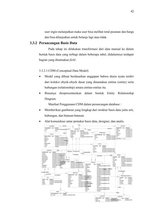 42
user ingin melanjutkan maka user bisa melihat total pesanan dan harga
dan bisa dilanjutkan untuk belanja lagi atau tidak.
3.3.2 Perancangan Basis Data
Pada tahap ini dilakukan transformasi dari data manual ke dalam
bentuk basis data yang terbagi dalam beberapa tabel, didalamnya terdapat
bagian yang dinamakan field.
3.3.2.1 CDM (Conceptual Data Model)
• Model yang dibuat berdasarkan anggapan bahwa dunia nyata terdiri
dari koleksi obyek-obyek dasar yang dinamakan entitas (entity) serta
hubungan (relationship) antara entitas-entitas itu.
• Biasanya direpresentasikan dalam bentuk Entity Relationship
Diagram.
Manfaat Penggunaan CDM dalam perancangan database :
• Memberikan gambaran yang lengkap dari struktur basis data yaitu arti,
hubungan, dan batasan-batasan
• Alat komunikasi antar pemakai basis data, designer, dan analis.
memilih
mempunyai
memesan
memasukkan
baner
simpan
mengelolah
membuat
terdapat
mengisi
mengupdate
mengedit
melihat
config
menggunakan
punya
masuk
kirim
bayar
melakukan
dapat
olah
product
productID
nama
deskripsi
foto
keyword
description
title
slug
kategori
tanggal
jam
hari
harga
product_code
stok
spesifikasi
status
kondisi
hpp
<pi> Integer
Variable characters (255)
Text
Variable characters (150)
Variable characters (255)
Variable characters (255)
Variable characters (225)
Variable characters (255)
Integer
Variable characters (20)
Variable characters (10)
Variable characters (10)
Integer
Variable characters (15)
Integer
Text
Variable characters (20)
Variable characters (20)
Integer
category
id_category
category
parent
pic
slug
...
<pi> Integer
Variable characters (30)
Variable characters (20)
Variable characters (100)
Variable characters (255)
shipping
shippingID
shipping_method
...
<pi> Integer
Variable characters (10)
payment
paymentID
bank
rekening
<pi> Integer
Variable characters (10)
Variable characters (20)
customer
customerID
nama
alamat
kelurahan
kecamatan
kabupaten
propinsi
email
hp
password
aktivasi
...
<pi> Integer
Variable characters (255)
Variable characters (100)
Variable characters (50)
Variable characters (50)
Variable characters (50)
Variable characters (50)
Variable characters (100)
Variable characters (100)
Characters (255)
Integer
pesan
orderID
hari
tanggal
jam
total
status
token
...
<pi> Integer
Variable characters (10)
Variable characters (20)
Variable characters (10)
Integer
Variable characters (20)
Variable characters (10)
keranjang belanja
itemID
ip
tanggal
harga
jumlah
...
<pi> Integer
Variable characters (25)
Variable characters (20)
Integer
Integer
bayar
confirmationID
no_nota
...
<pi> Integer
Variable characters (50)
auxpage
auxpageID
judul
isi
...
<pi> Integer
Variable characters (30)
Text
baner
kode_baner
judul
gambar
status
link
keterangan
posisi
urut
...
<pi> Integer
Variable characters (30)
Variable characters (100)
Variable characters (20)
Variable characters (255)
Variable characters (255)
Variable characters (20)
Integer
pengurus
kode_urus
username
password
level
akses
...
<pi> Integer
Characters (20)
Characters (255)
Integer
Variable characters (30)
testimoni
testimoniID
nama
email
kota
testimoni
status
tanggal
hari
jam
...
<pi> Integer
Variable characters (255)
Variable characters (100)
Variable characters (50)
Text
Variable characters (20)
Variable characters (20)
Variable characters (10)
Variable characters (10)
menu
id_menu
urut
menu
file
parent
...
<pi> Integer
Integer
Variable characters (30)
Variable characters (50)
Variable characters (20)
jne
jneID
kota
paket
biaya
...
<pi> Integer
Variable characters (50)
Variable characters (20)
Integer
konfigurasi
id_konfigurasi
title
value
id
...
<pi> Integer
Variable characters (225)
Variable characters (255)
Variable characters (50)
supplier
supplierID
nama
alamat
kota
propinsi
email
hp
<pi> Integer
Variable characters (255)
Variable characters (100)
Variable characters (50)
Variable characters (50)
Variable characters (100)
Variable characters (100)
Identifier_1
...
<pi>
 