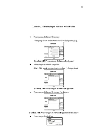 53
Gambar 3.12 Perancangan Halaman Menu Utama
• Perancangan Halaman Registrasi
Form yang sudah disediakan harus diisi dengan lengkap.
Gambar 3.13 Perancangan Halaman Registrasi
• Perancangan Halaman Registrasi
Klik LINK untuk mengaktivasi member. (Lihat gambar)
Gambar 3.14 Perancangan Halaman Registrasi
• Perancangan Halaman Registrasi Berikutnya
Gambar 3.15 Perancangan Halaman Registrasi Berikutnya
• Perancangan Login User
 