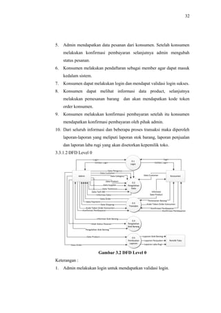 32
5. Admin mendapatkan data pesanan dari konsumen. Setelah konsumen
melakukan konfirmasi pembayaran selanjutnya admin mengubah
status pesanan.
6. Konsumen melakukan pendaftaran sebagai member agar dapat masuk
kedalam sistem.
7. Konsumen dapat melakukan login dan mendapat validasi login sukses.
8. Konsumen dapat melihat informasi data product, selanjutnya
melakukan pemesanan barang dan akan mendapatkan kode token
order konsumen.
9. Konsumen melakukan konfirmasi pembayaran setelah itu konsumen
mendapatkan konfirmasi pembayaran oleh pihak admin.
10. Dari seluruh informasi dan beberapa proses transaksi maka diperoleh
laporan-laporan yang meliputi laporan stok barang, laporan penjualan
dan laporan laba rugi yang akan disetorkan kepemilik toko.
3.3.1.2 DFD Level 0
Gambar 3.2 DFD Level 0
Keterangan :
1. Admin melakukan login untuk mendapatkan validasi login.
0.1
Login
0.2
Pengolahan
Data
0.3
Transaksi
0.4
Pengolahan
Stok Barang
0.5
Pembuatan
Laporan
Admin Konsumen
Login
Validasi Login
login
Validasi Login
Data Pengurus
Data Customer
Data Product
Informasi Data
Data Customer
Kode Token Order Konsumen
Informasi
Data Product
Pemesanan Barang
Konfirmasi Pembayaran
Kode Token Order Konsumen
Informasi Stok Barang
Pengolahan Stok Barang
Ubah Status Pesanan
Data Product
Data Order
Pemilik Toko
Laporan Stok Barang
Laporan Laba Rugi
Data Supplier
Data Category
Data Order
Konfirmasi Pembayaran
Data Payment
Data Shipping
Data Testimoni
Data Tarif JNE
Laporan Penjualan
Konfirmasi Pembayaran
 