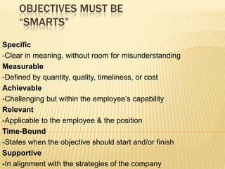 Turas Objective Examples performance appraisal system (MNG 106) | PPTX