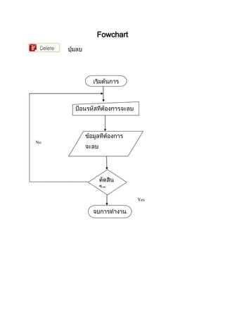 Fowchart
No
Yes
 