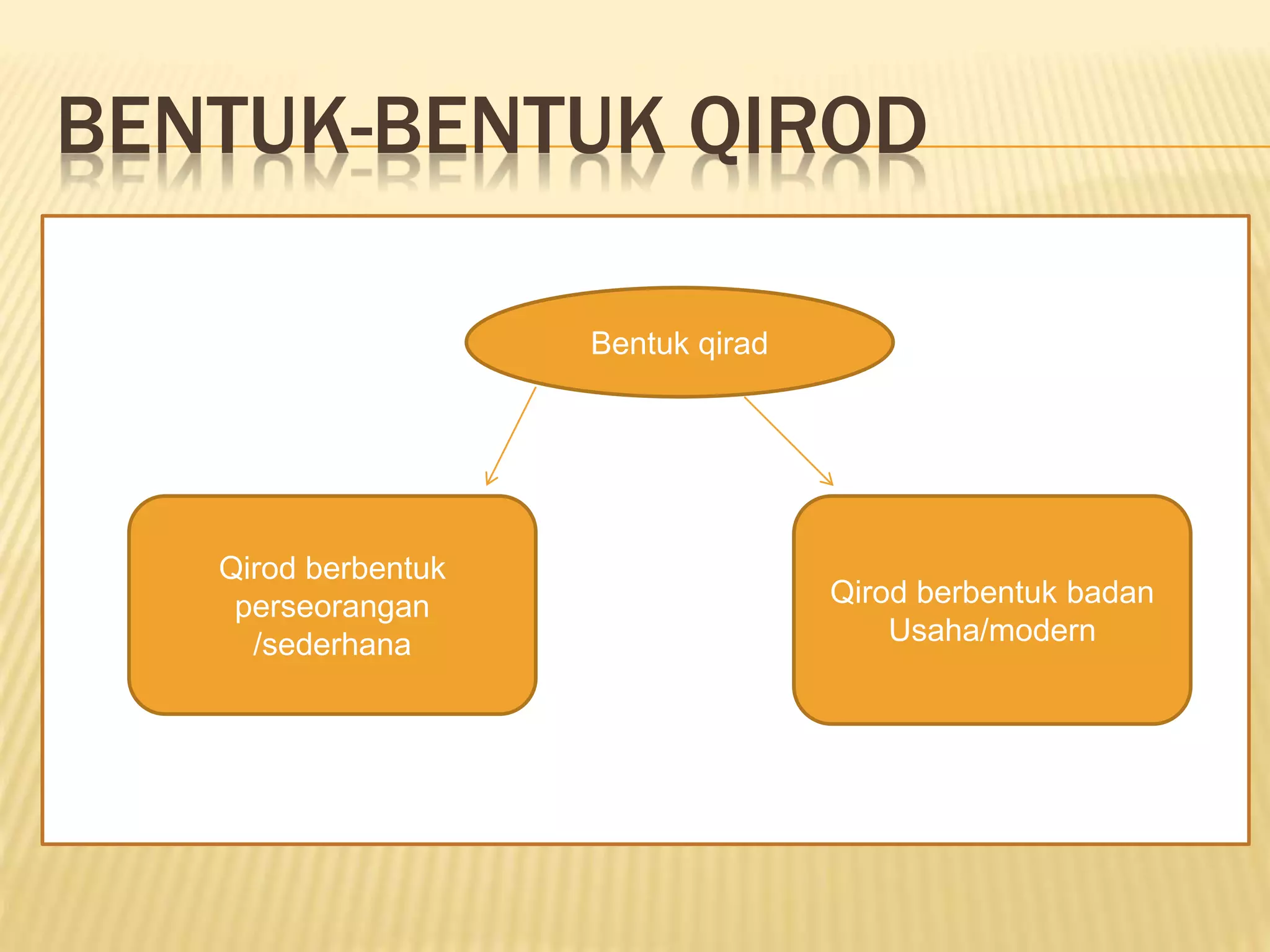 BENTUK-BENTUK QIROD
Qirod berbentuk
perseorangan
/sederhana
Qirod berbentuk badan
Usaha/modern
Bentuk qirad
 