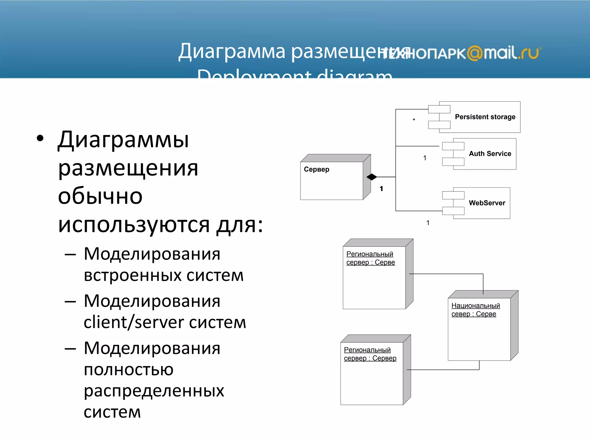 • Диаграммы
размещения
обычно
используются для:
– Моделирования
встроенных систем
– Моделирования
client/server систем
– Моделирования
полностью
распределенных
систем
Сервер
WebServer
Auth Service
Региональный
сервер : Серве
Региональный
сервер : Сервер
1
1
1
1
Persistent storage
1
*
Национальный
север : Серве
 
