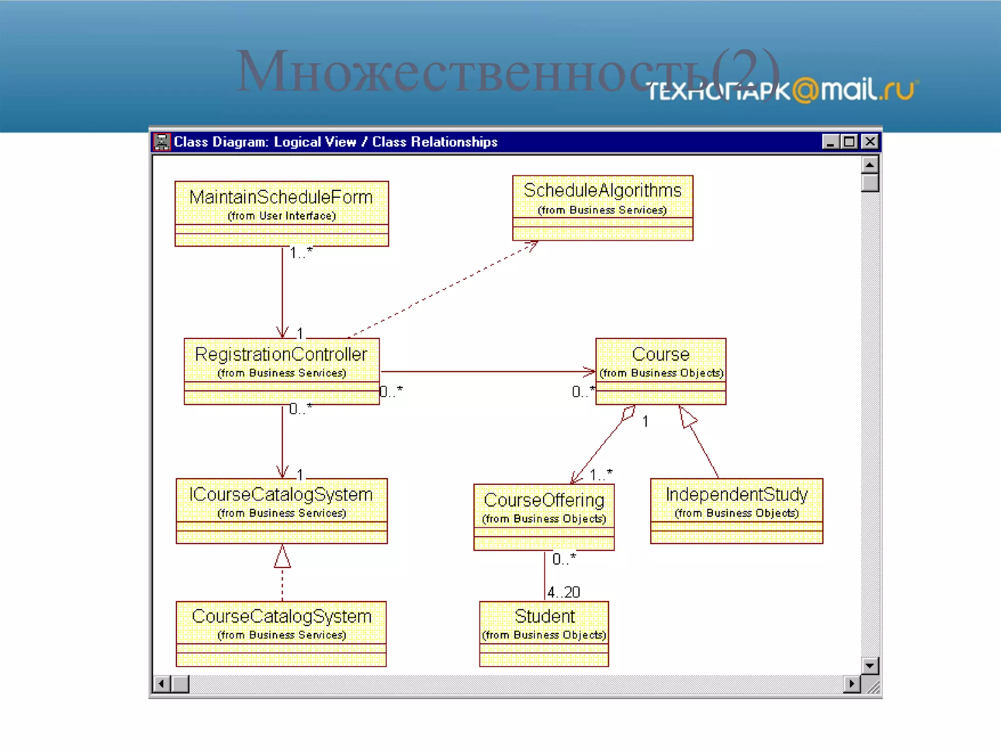 Множественность(2)
 