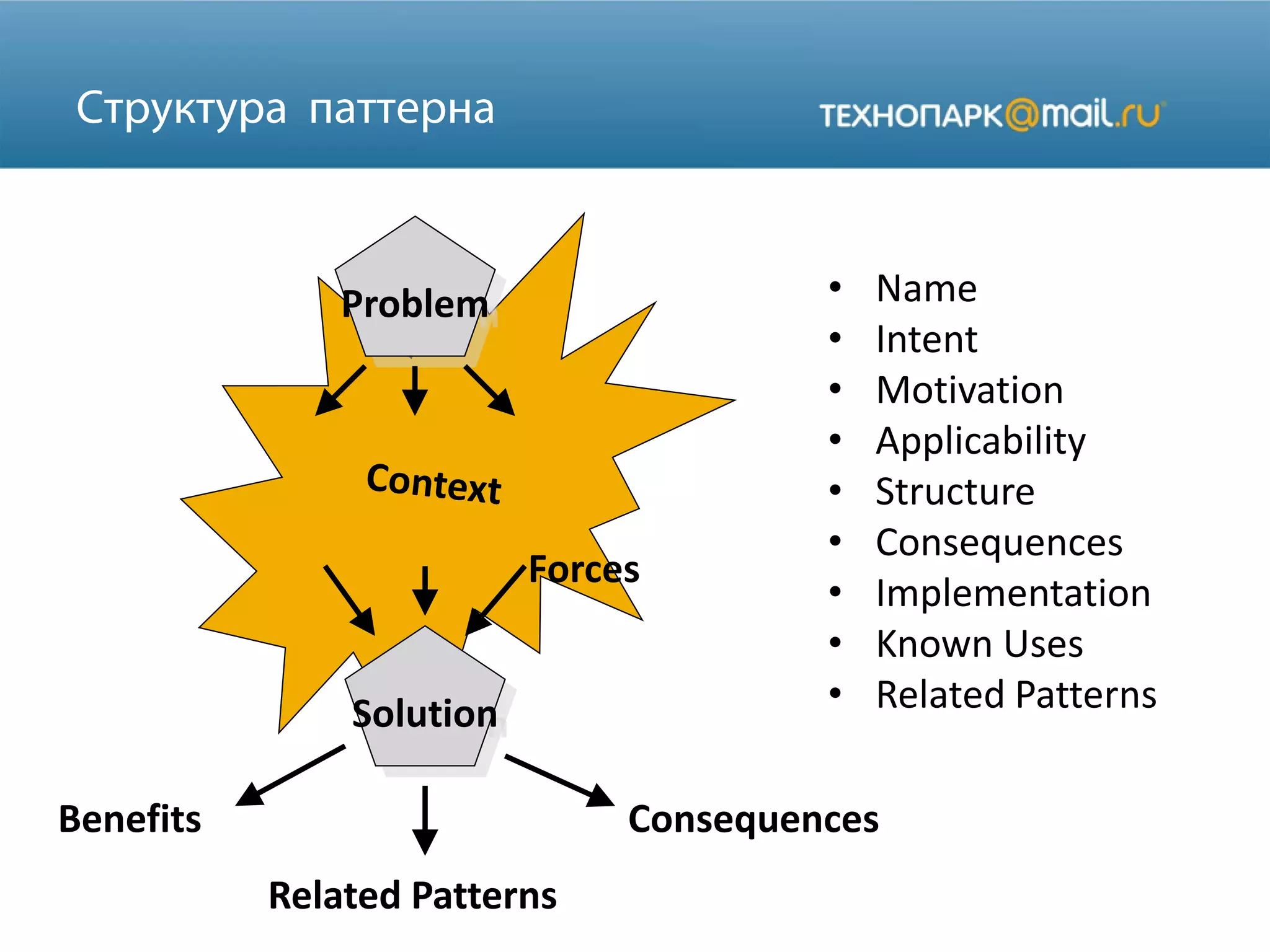 • Name
• Intent
• Motivation
• Applicability
• Structure
• Consequences
• Implementation
• Known Uses
• Related Patterns
Problem
Solution
Benefits
Related Patterns
Consequences
Forces
 