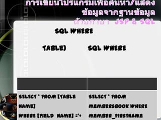 SQL WHERE
Table) SQL WHERE
1. Operators =
(SELECT * FROM [Table
Name]
WHERE [Field Name] ='+
SELECT * FROM
membersbook WHERE
member_firstname
 