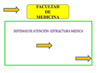 SISTEMAS DE ATENCIÓN -ESTRUCTURAMEDICA
FACULTAD
DE
MEDICINA
 