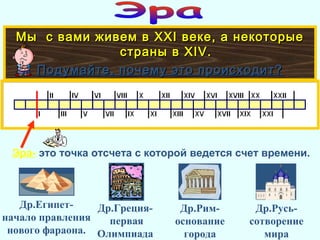 Мы с вами живем вМы с вами живем в XXIXXI веке, а некоторыевеке, а некоторые
страны встраны в XIVXIV..
Подумайте, почему это происходит?Подумайте, почему это происходит?
Др.Египет-
начало правления
нового фараона.
Др.Греция-
первая
Олимпиада
Др.Рим-
основание
города
Др.Русь-
сотворение
мира
Эра- это точка отсчета с которой ведется счет времени.
 