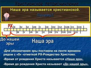 Наша эра называется христианской.Наша эра называется христианской.
Почему?Почему?
-Для обозначения эры поставим на ленте времени
рядом с «0» -отметкой РХ-Рождество Христово.
-Время от рождения Христа называется «Наша эра».
-Время до рождения Христа называют «До нашей эры».
 