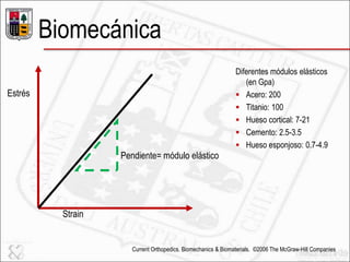 Biomecánica
Current Orthopedics. Biomechanics & Biomaterials. ©2006 The McGraw-Hill Companies
Estrés
Strain
Pendiente= módulo elástico
Diferentes módulos elásticos
(en Gpa)
 Acero: 200
 Titanio: 100
 Hueso cortical: 7-21
 Cemento: 2.5-3.5
 Hueso esponjoso: 0.7-4.9
 