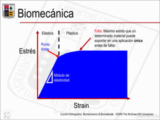 Biomecánica
Current Orthopedics. Biomechanics & Biomaterials. ©2006 The McGraw-Hill Companies
Estrés
Strain
PlásticaElástica
Falla: Máximo estrés que un
determinado material puede
soportar en una aplicación única
antes de fallar.Punto
límite
Módulo de
elasticidad
 