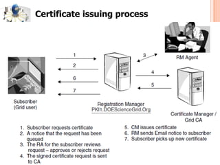 SandeepKumarPoonia
Certificate issuing process
 