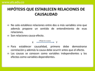 HIPÓTESIS QUE ESTABLECEN RELACIONES DE
CAUSALIDAD
 No solo establece relaciones entre dos o más variables sino que
además propone un sentido de entendimiento de esas
relaciones.
 Son relaciones causa-efecto.
X Y
Influye en o causa
 Para establecer causalidad, primero debe demostrarse
correlación y además la causa debe ocurrir antes que el efecto.
 Las causas se conocen como variables independientes y los
efectos como variables dependientes.
 