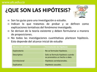 ¿QUE SON LAS HIPÓTESIS?
 Son las guías para una investigación o estudio.
 Indican lo que tratamos de probar y se definen como
explicaciones tentativas del fenómeno investigado.
 Se derivan de la teoría existente y deben formularse a manera
de proposiciones.
 No todas las investigaciones cuantitativas plantean hipótesis.
Esto depende del alcance inicial de estudio
Alcance del estudio Formulación de hipótesis
Exploratorio No se formulan hipótesis.
Descriptivo Solo se formula hipótesis cuando
se pronostica un hecho o dato.
Correlacional Hipótesis correlacionales.
Explicativo Hipótesis causales.
 