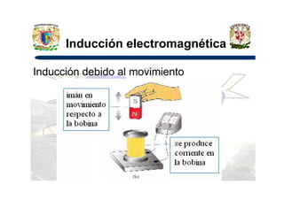 Inducción electromagnética
Inducción debido al movimiento
 