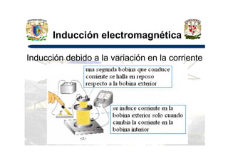 Inducción electromagnética
Inducción debido a la variación en la corriente
 