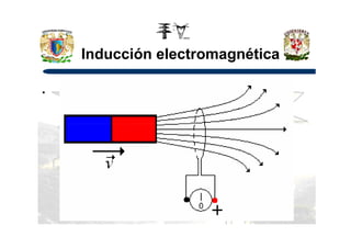 Inducción electromagnética
.
 