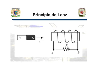 Principio de Lenz
 