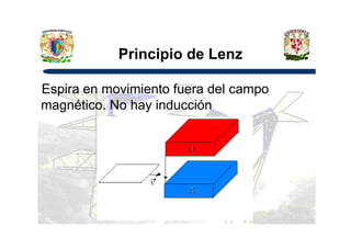 Principio de Lenz
Espira en movimiento fuera del campo
magnético. No hay inducción
 